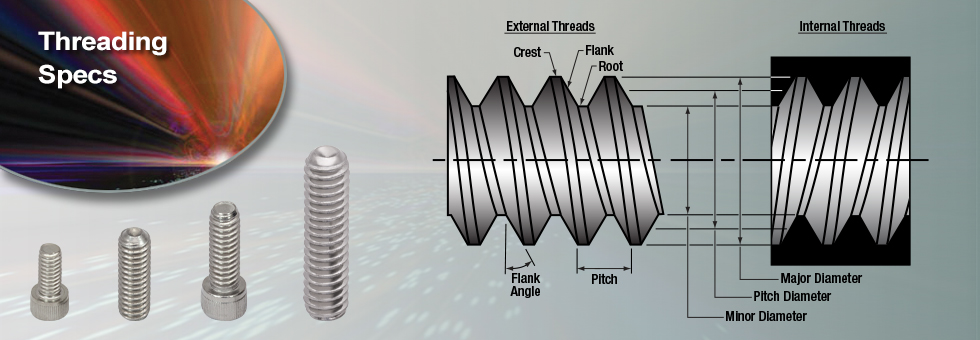 Threading Specifications