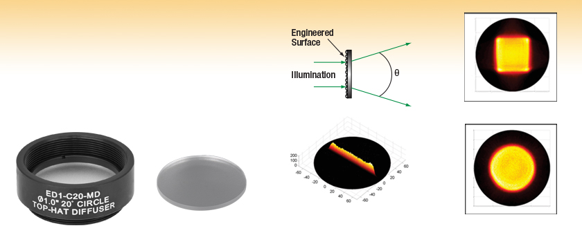 a) Top-hat beam profile (thick gray line) at the focal plane and