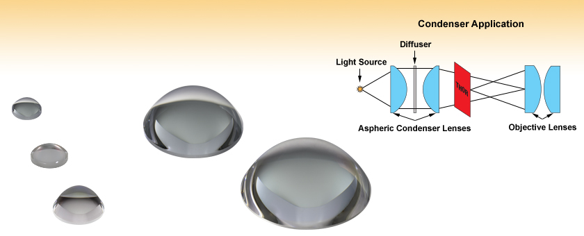 What is a condenser lens ?