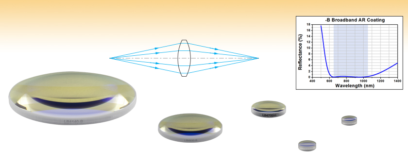 UV Fused Silica Bi-Convex Lenses, AR Coated: 650 - 1050 nm UV Fused Silica Bi-Convex Lenses, AR Coated: 650 - 1050 nm