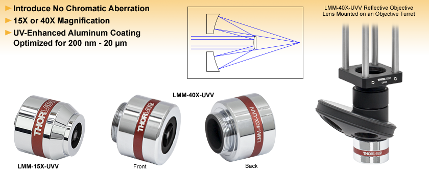 Reflective Microscope Objectives
