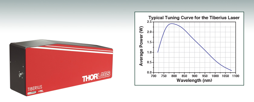 Pulse length measurement of the HGHG output using two-photon absorption