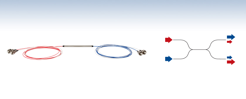 Optical Coupler Loss Chart