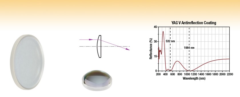 a Laser light sheet with a f=)20 mm plano-concave cylindrical lens