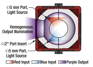 3-Port Integrating Sphere Light Source Application