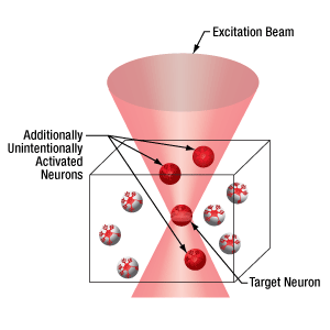 Gaussian Scan