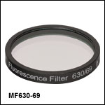 Emission Filters
