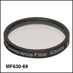 Emission Filters