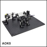 AO Kit with MEMS Deformable Mirror & 880 fps CMOS Wavefront Sensor