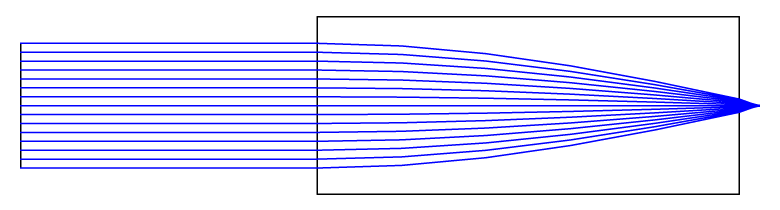 wandelen De Gom Single Wavelength Graded-Index (GRIN) Lenses