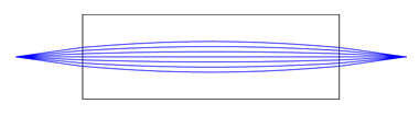 One-to-One Fiber Coupling with a 0.29 Pitch GRIN Lens