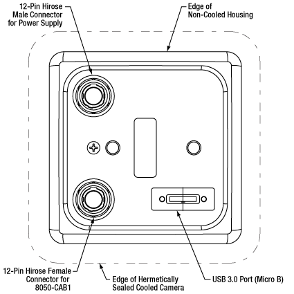 USB 3.0 Back Panel Layout