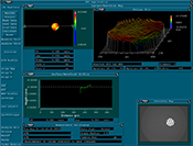 Wavefront Distortion Measurement One and a Quarter Turns Back