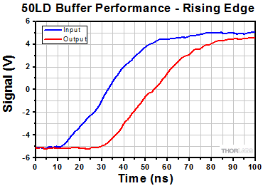 Electrical Buffer