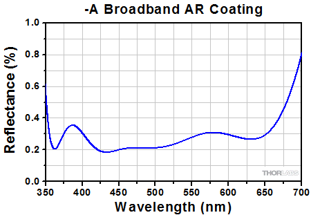 Temperature Stability