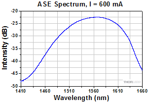 BOA1004 Spectrum