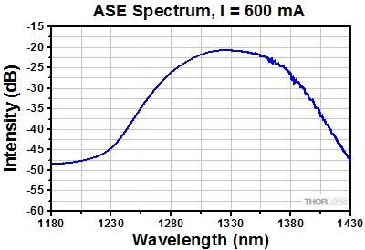 BOA1017 Spectrum