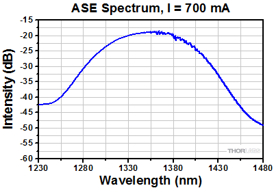 BOA1017 Spectrum