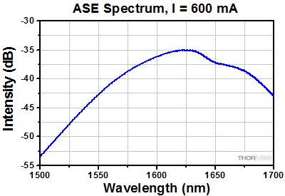 BOA1082 Spectrum