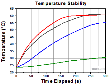 Thermal Stability of Al and Delrin Adapters