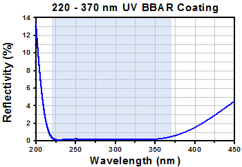 BBAR Reflectivity