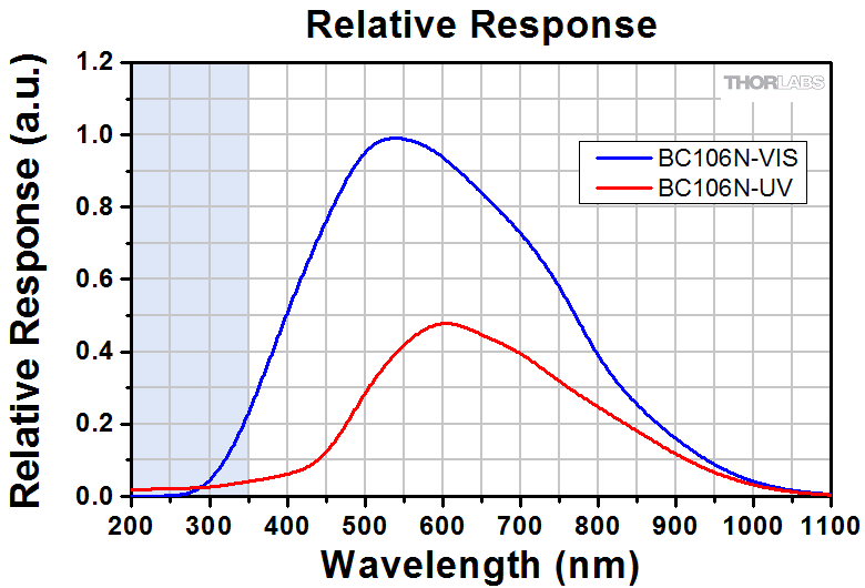 Viewing brnman6's profile, Profiles v2