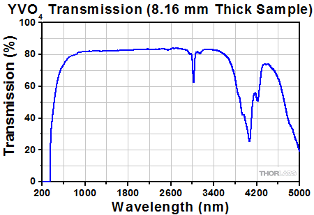 BDY12 Beam Displacement