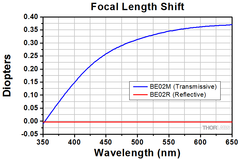 unit disk graph chromatic bound unit disk graph chromatic bound