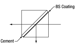 Mounted Beamsplitter Cube