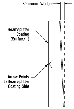 Beamsplitter Drawing