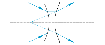Bi-Concave Diagram