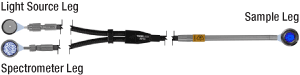 Bifurcated Raman Fiber Probe