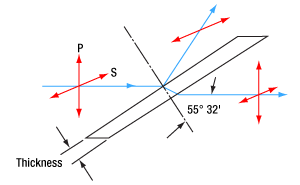 Polarization through a Brewster Window