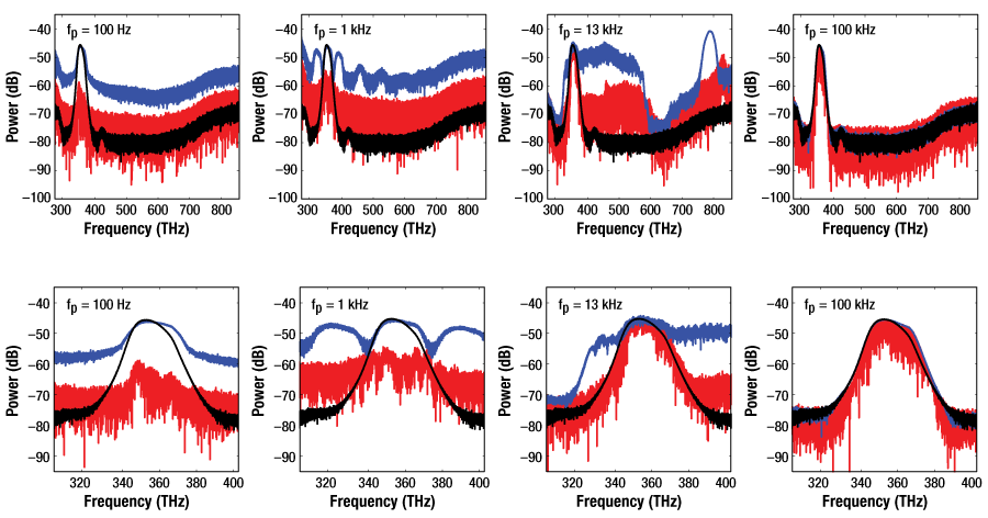 Figure 6: Pulsed Broadband Source