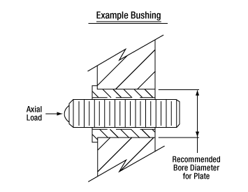 Threaded Bushing Application