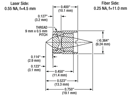 C230220P Dimensions