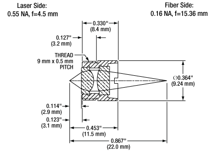 C230260P Dimensions