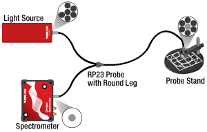 RP23 Configuration