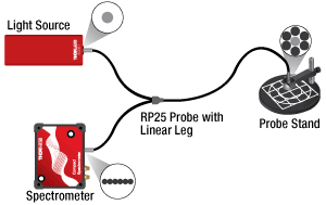 RP25 Configuration