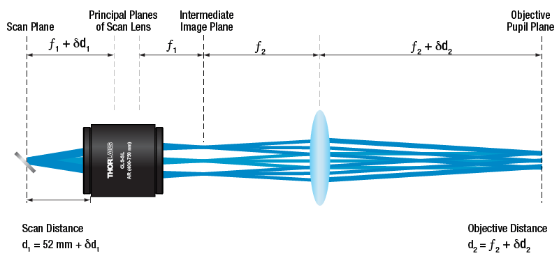 Microscope Objective, Tube, and Scan Lens Tutorials optics lens diagram 