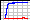 420 - 680 nm Transmission Graph