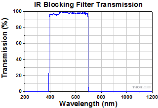 Quantum Efficiency