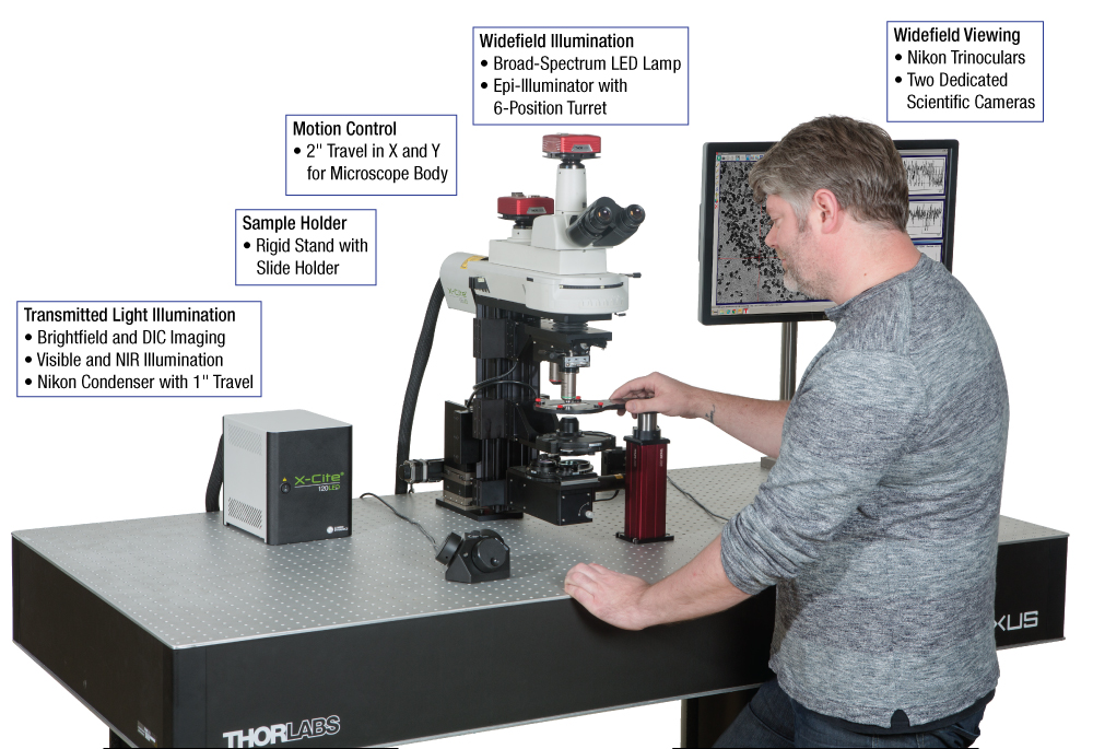 Cerna® Series: Modular Microscopy Systems and Components