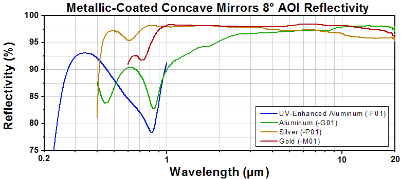 Concave_metallic_mirror_8_degree_AOI.gif