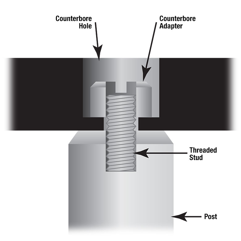 Screw Counterbore Size Chart