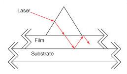 Coupling Prism