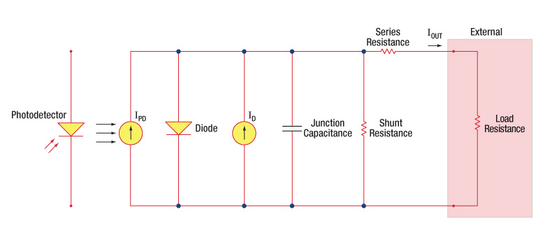 photo diode images