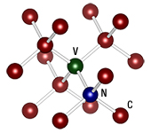 Nitrogen-Vacancy Centers