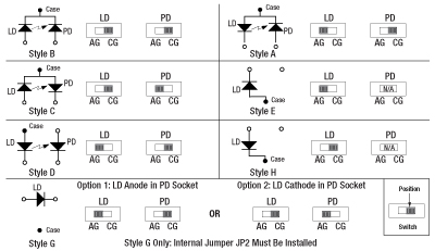 LDM9T Mount Switches