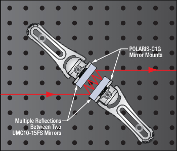 Dispersion-Compensating Mirror Setup